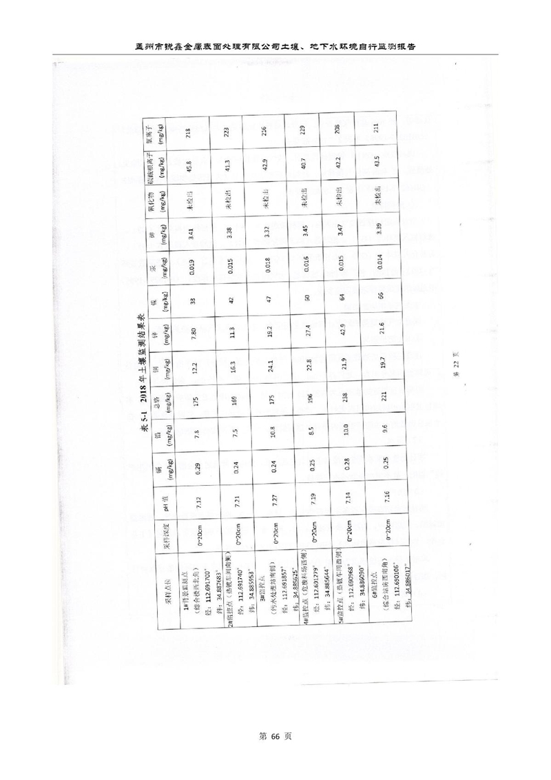 孟州市銳鑫金屬表面處理有限公司自行監(jiān)測報告_70.JPG