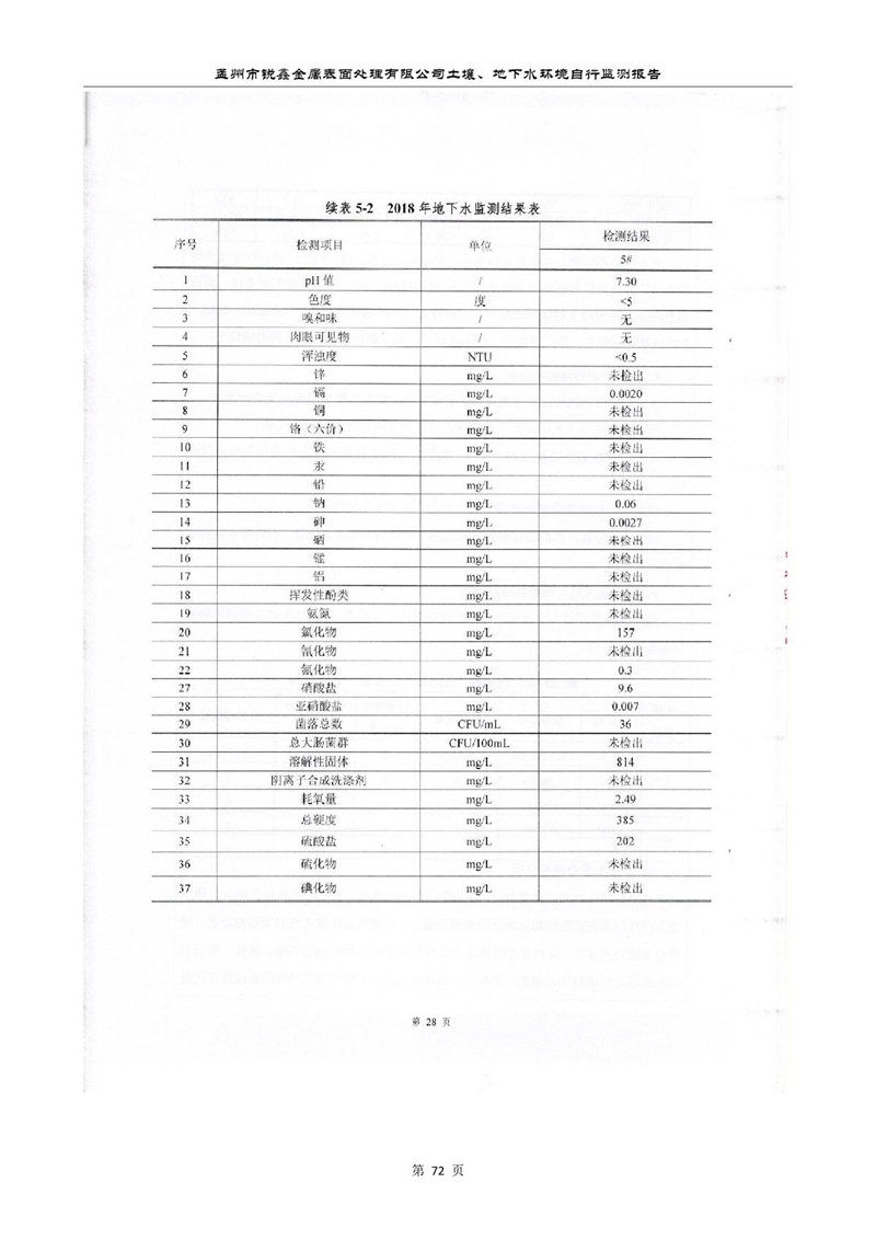 孟州市銳鑫金屬表面處理有限公司自行監(jiān)測報告_76.JPG